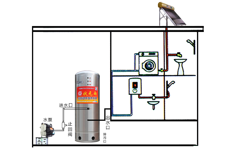 無塔供水器怎么用_為什么選304不銹鋼？