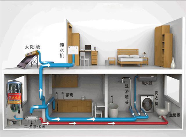 家里水質差如何使用狀元雨無塔供水器壓力罐進行過濾