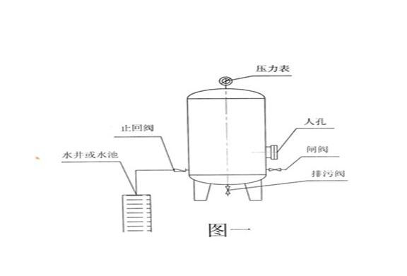 無塔供水安裝好要排氣么？