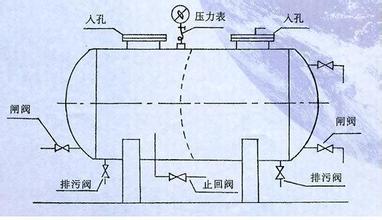全自動無塔供水器工作原理、構造、工作流程以及用途