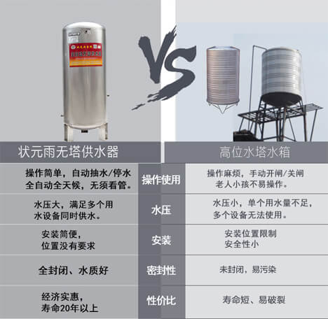 無塔供水器（壓力罐）問題答疑，及其選購注意事項