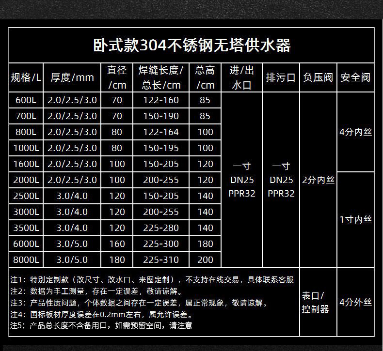 狀元雨-大容積臥式壓力罐