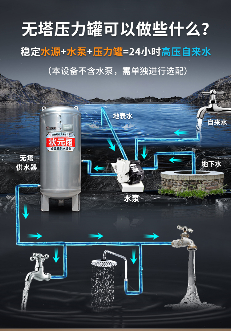 狀元雨-大容積無塔供水壓力罐